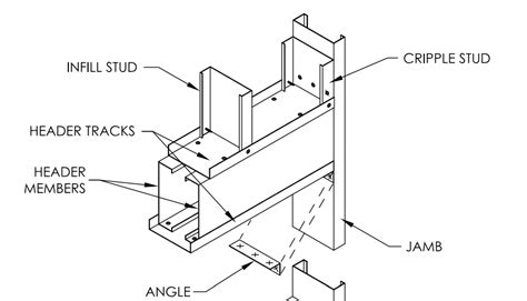 box frame door header metal|metal header size chart.